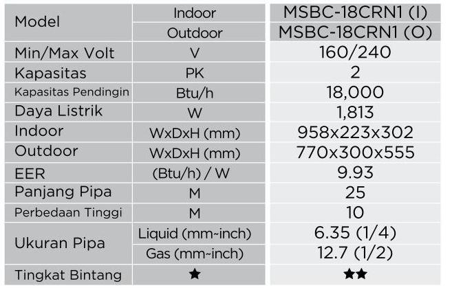 KET MSBC18